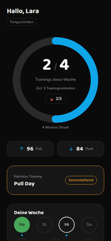 Dein Dashboard